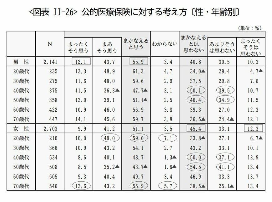 出所:生命保険文化センター「令和4年 生活保障に関する調査」
