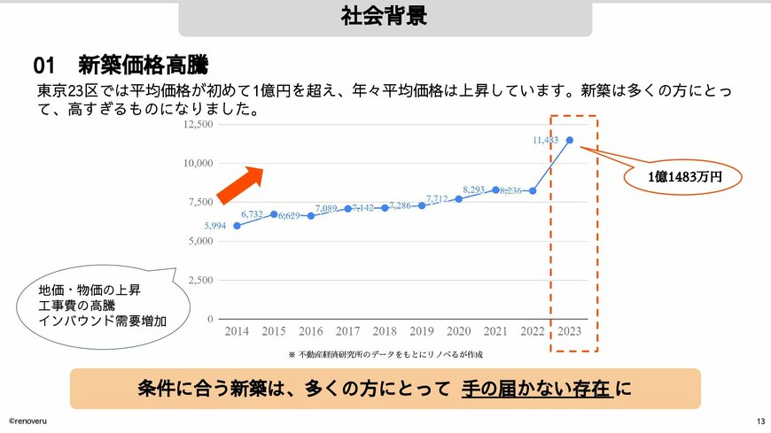 出所：リノベる株式会社提供