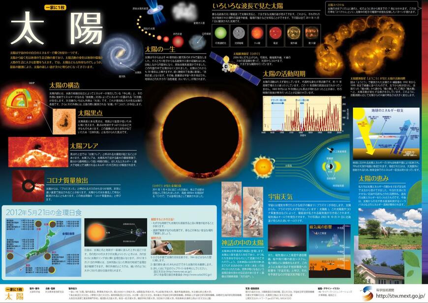 【科学技術週間】今年で22枚目「一家に1枚ポスター」2012年度発表の第8弾「太陽」ポスターがDL無料！太陽の歴史など見どころを紹介