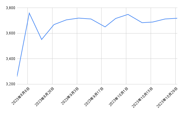 出所：各種資料をもとに筆者作成