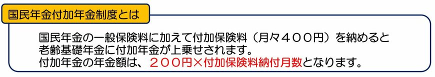 出所：日本年金機構「国民年金付加年金制度のお知らせ」