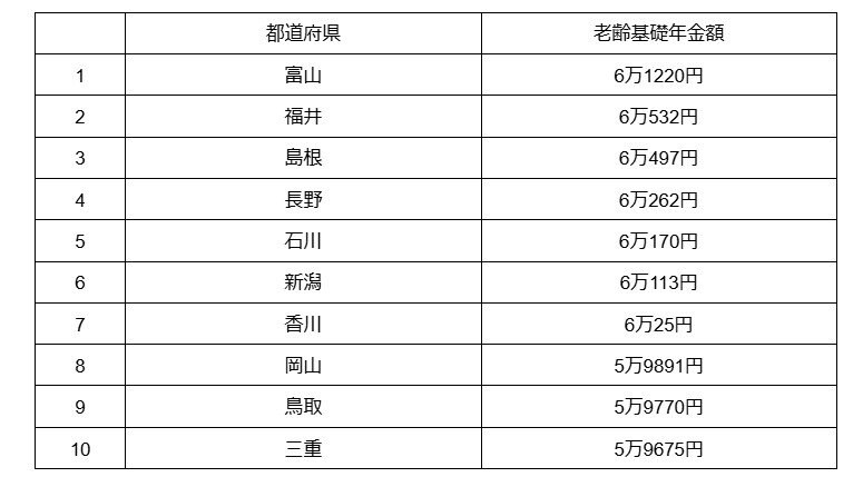 出所：厚生労働省「令和5年度厚生年金保険・国民年金事業の概況」をもとに筆者作成