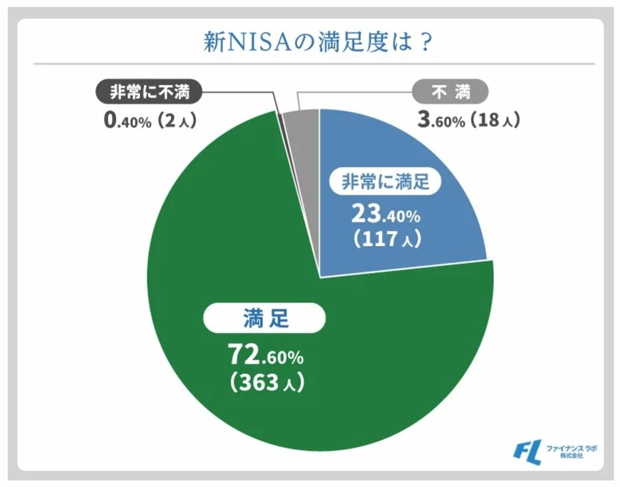 出所：株式会社ファイナンスラボ