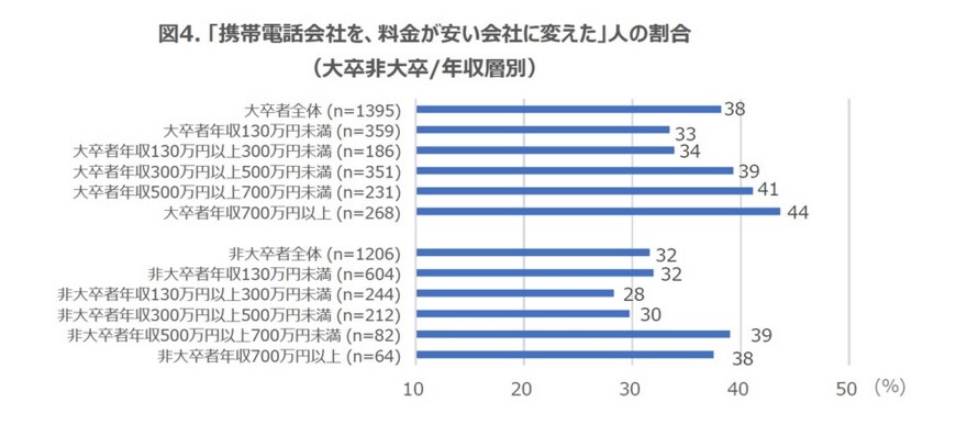 出典：ニッセイ基礎研究所（2022年03月31日公表）