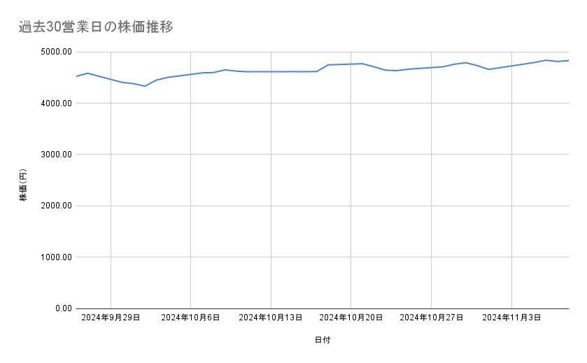 出所：各種資料をもとに筆者作成