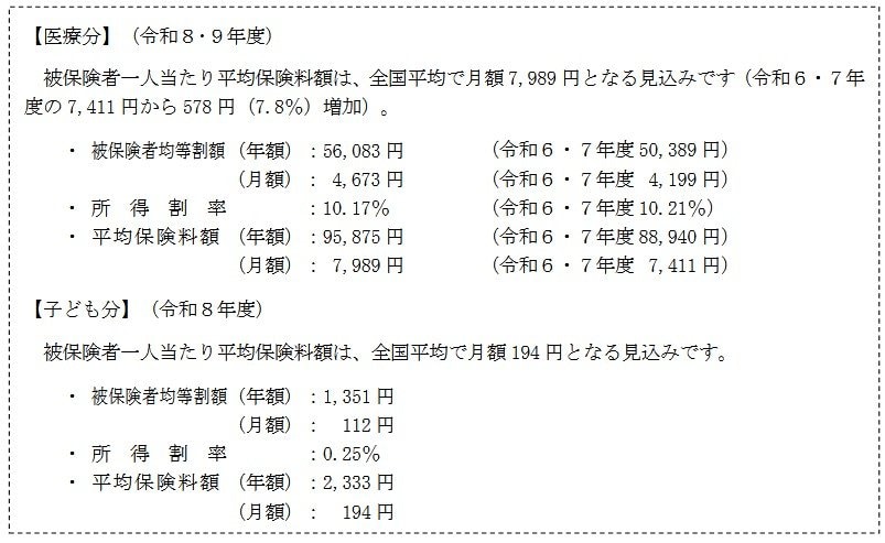 出所：厚生労働省「後期高齢者医療制度の令和8･9年度の保険料率について」