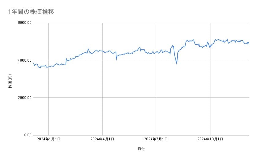 出所：各種資料をもとに筆者作成