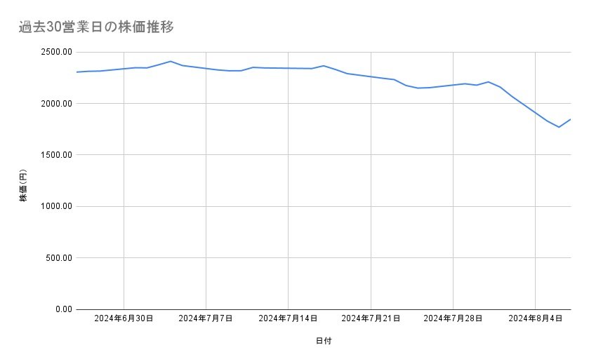 出所：各種資料をもとに筆者作成