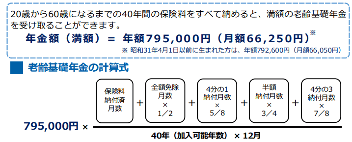 出所：日本年金機構「令和5年度版　老齢年金ガイド」