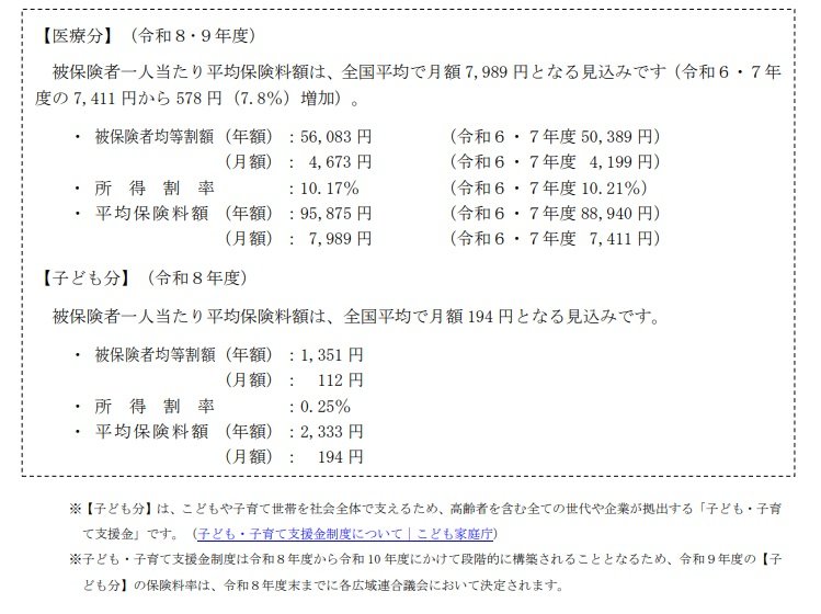 出所：厚生労働省「後期高齢者医療制度の令和8･9年度の保険料率について」