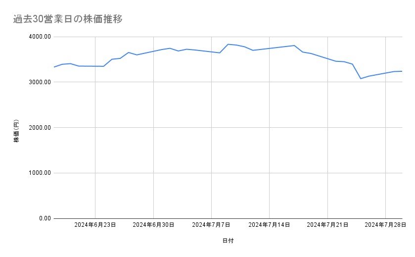 出所：各種資料をもとに筆者作成
