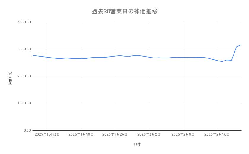 出所：各種資料をもとに筆者作成
