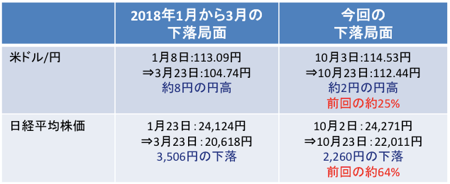 出所：ブルームバーグのデータを基にアセットマネジメントOneが作成。