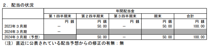 出所：TOTO株式会社「2024年3月期第1四半期決算短信〔日本基準〕（連結）」（2023年7月31日）