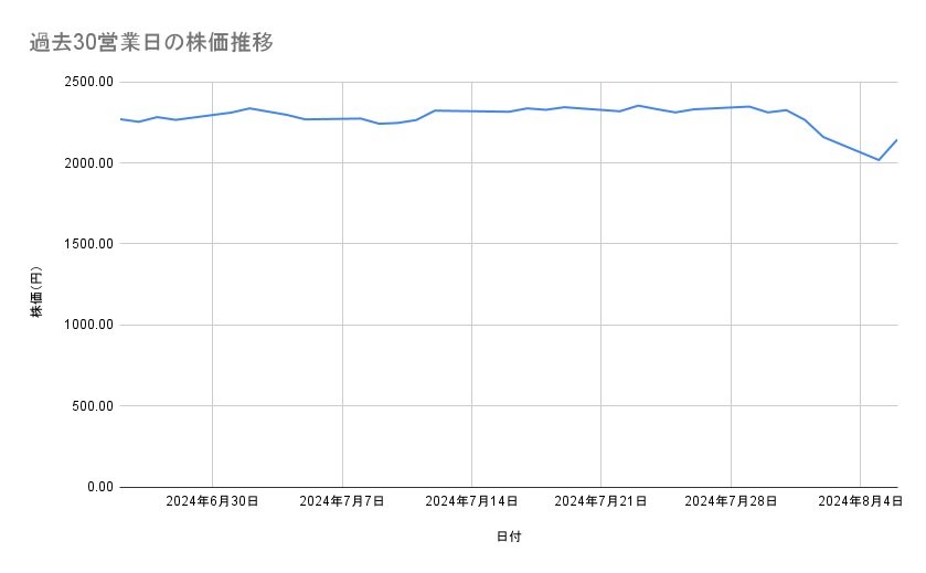 出所：各種資料をもとに筆者作成