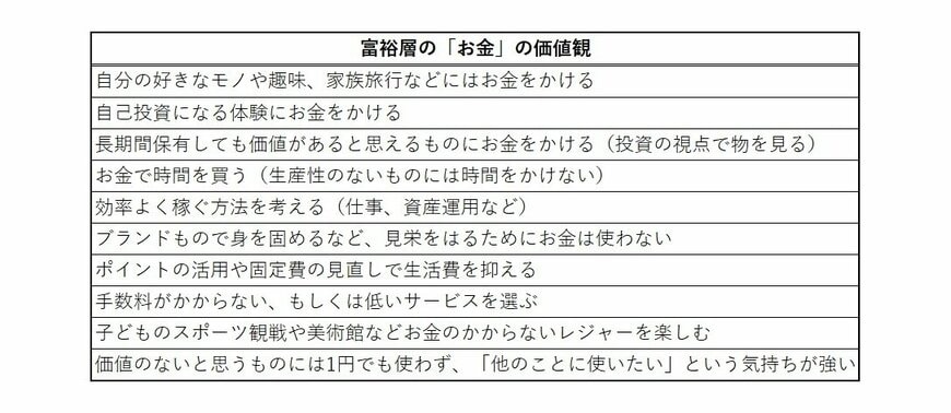 出所：筆者作成