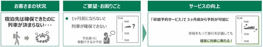 出所：PRTIMES「「えきねっと」新サービス開始！3ヶ月前予約＆輸送障害時に「えきねっと」上で変更等ができるようになります！」