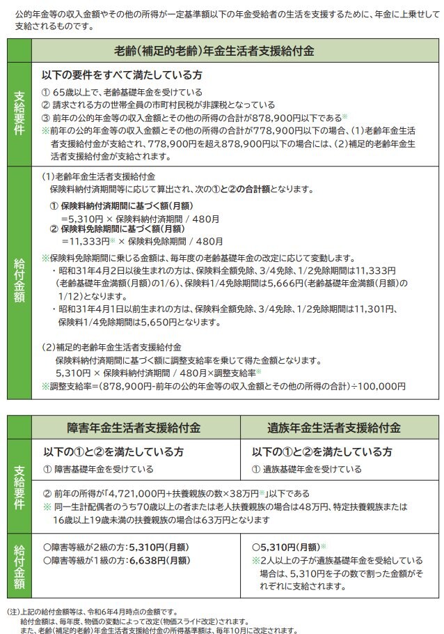 年金生活者支援給付金の支給要件と給付額