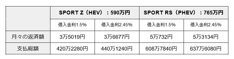 マイカーローンシミュレーション
