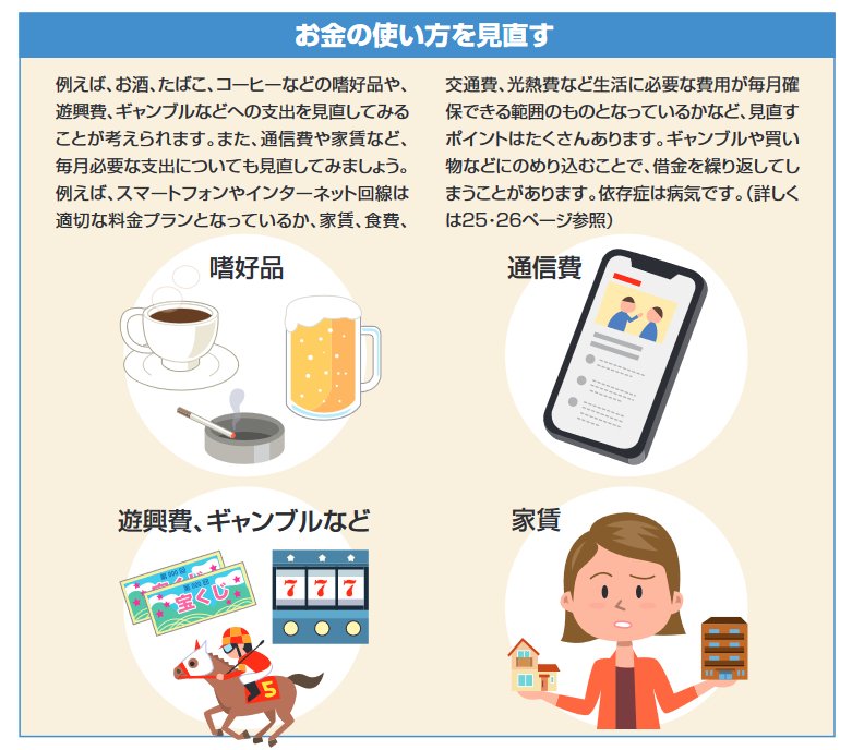 お金の使い方を見直そう