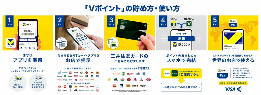 サービスの紹介資料