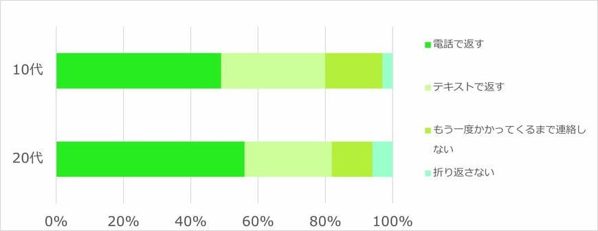 統計データの資料