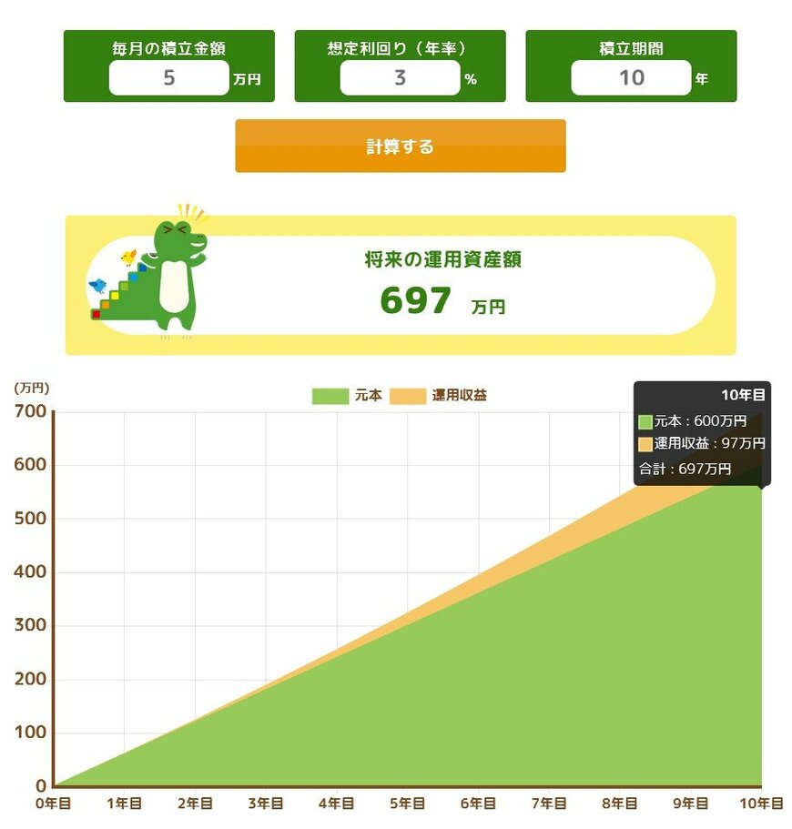 毎月5万円・想定利回り3%・積立期間10年のシミュレーション