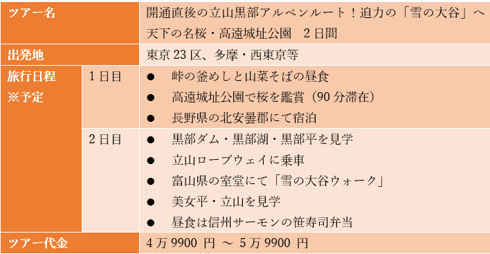 ツアーのスケジュールと旅行代金