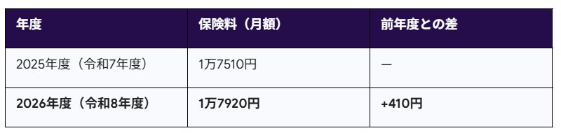 国民年金保険料