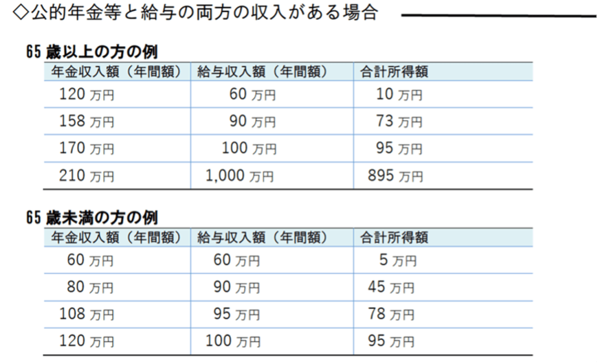 出所：日本年金機構「令和5年分扶養親族等申告書の記入方法」