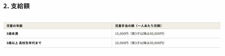 出所：子ども家庭庁「児童手当制度のご案内」