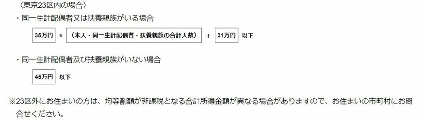 出所：東京都主税局「個人住民税 」