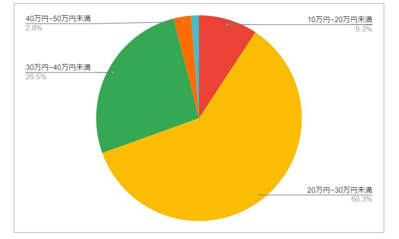 出所：各種資料をもとにLIMO編集部作成