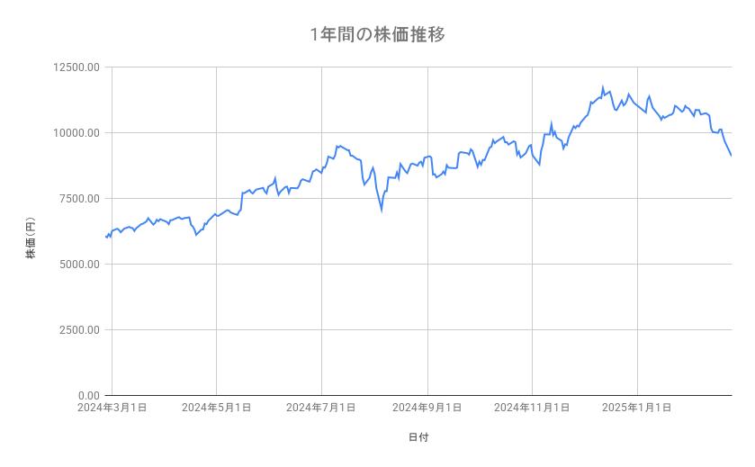 出所：各種資料をもとに筆者作成