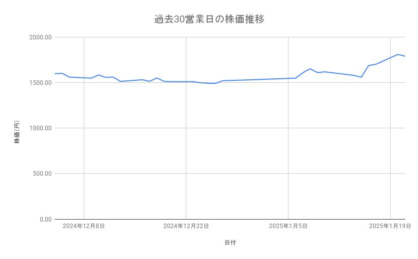 出所：各種資料をもとに筆者作成
