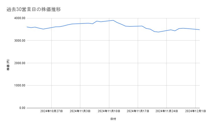 出所：各種資料をもとに筆者作成