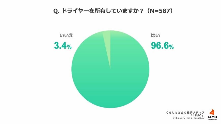 出所：株式会社モニクルリサーチ