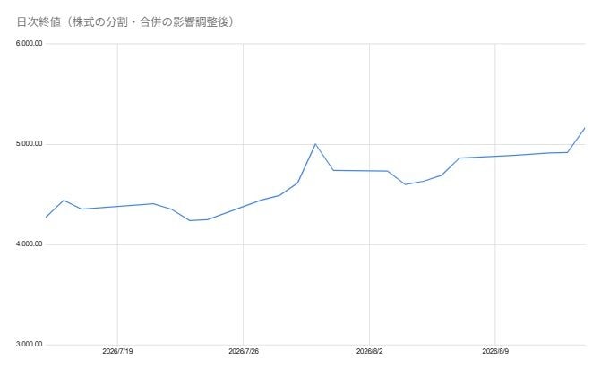出所：各種資料をもとに筆者作成