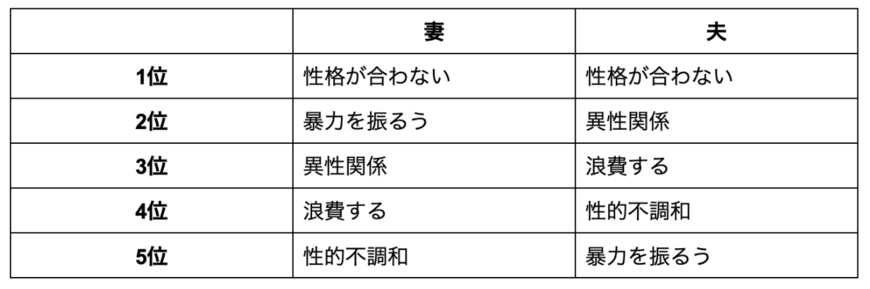出所：裁判省「司法統計」を参考に筆者作成