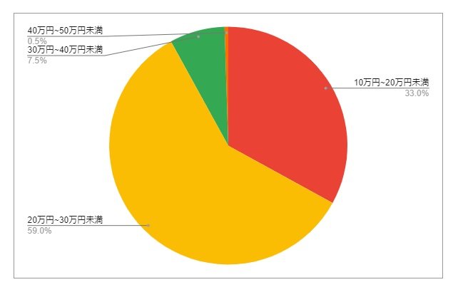 出所：各種資料をもとにLIMO編集部作成