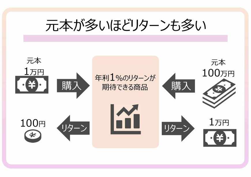 出所：筆者作成