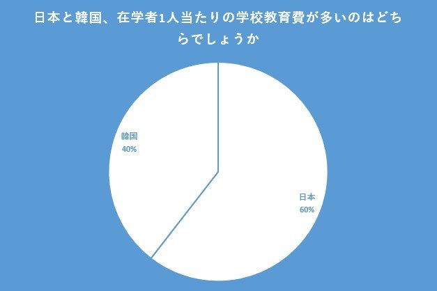 出所：クロス・マーケティング QiQUMOを利用した調査