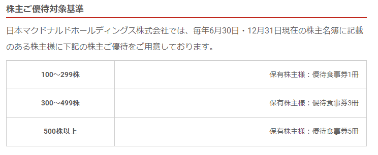 出所：日本マクドナルドホールディングス株式会社　公式サイト