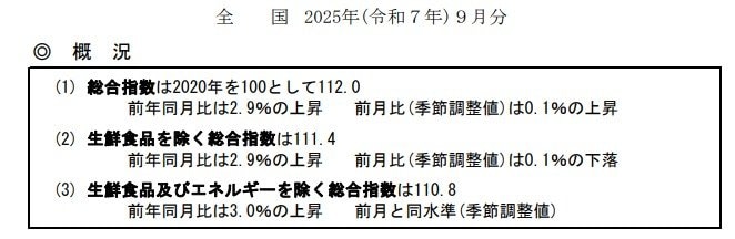 出所：総務省「2020年基準消費者物価指数全国2025年9月分」