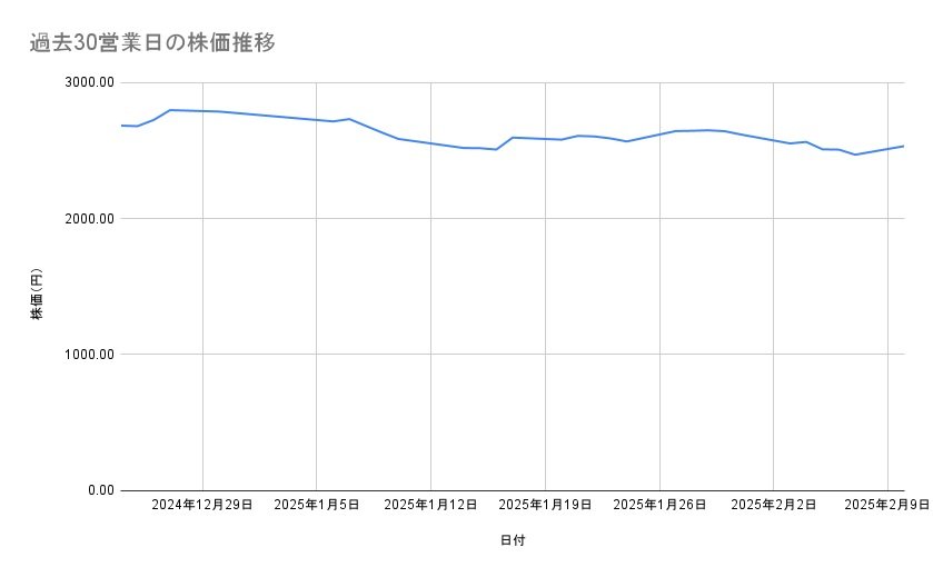 出所：各種資料をもとに筆者作成