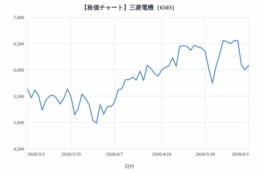 出所：各種資料をもとにLIMO編集部作成