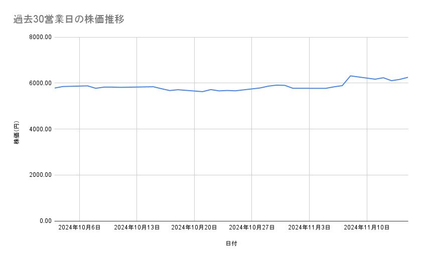 出所：各種資料をもとに筆者作成