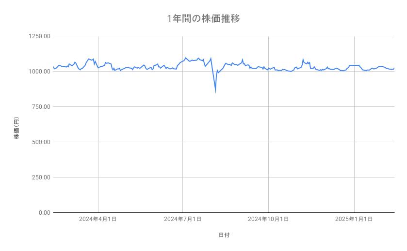 出所：各種資料をもとに筆者作成