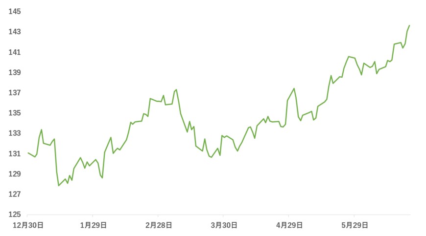出所：各種資料をもとに筆者作成
