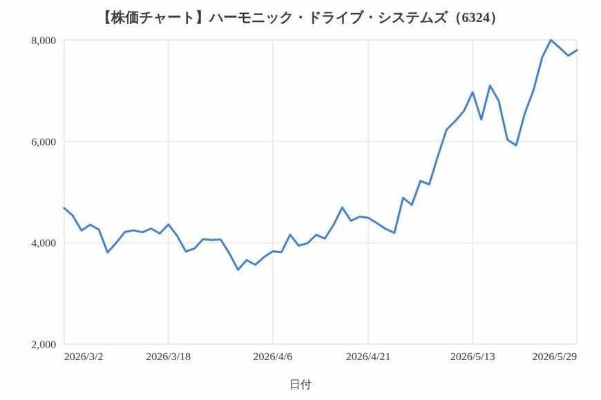 出所：各種資料をもとにLIMO編集部作成